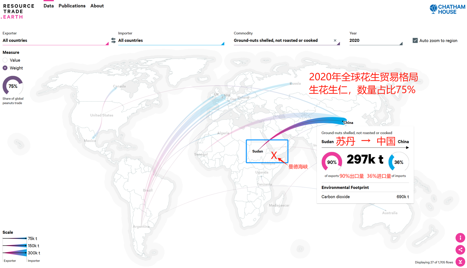 <strong>【中糧視點】花生：紅海“太窄”？</strong>